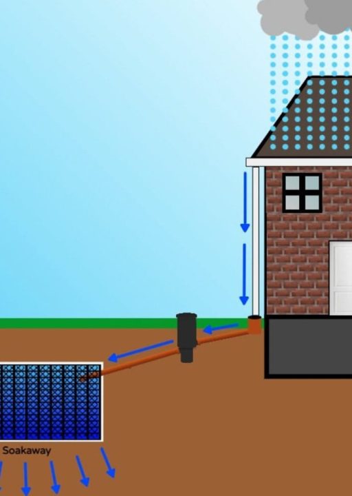 Services 28 soakaways